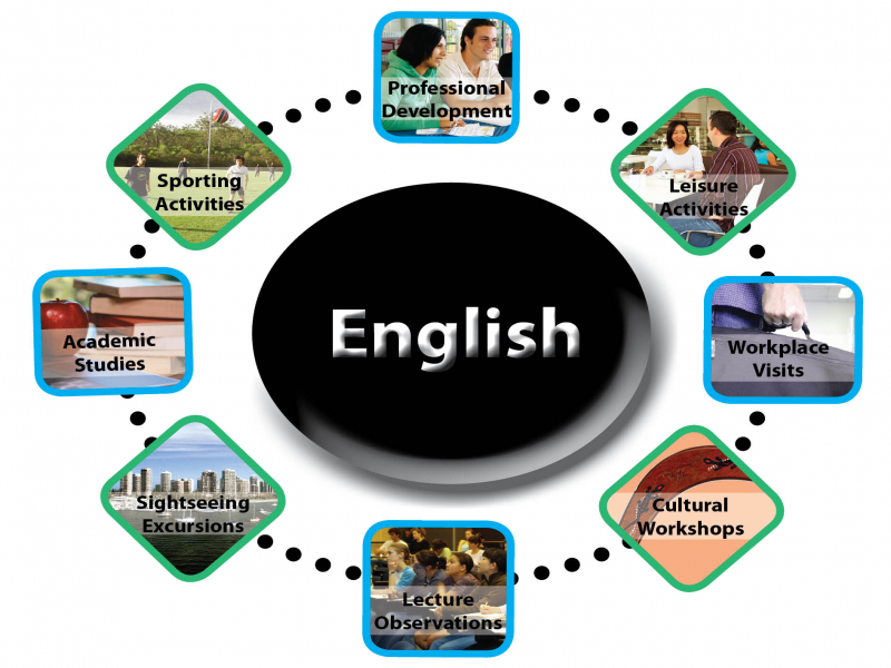 TOP danh sách trung tâm ngoại ngữ uy tín chất lượng tại Quận 3